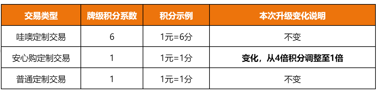 2024年1688平臺找工廠牌級積分系數(shù)調(diào)整公告